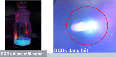 Chế tạo chế phẩm sinh học từ công nghệ nano và chấm lượng tử